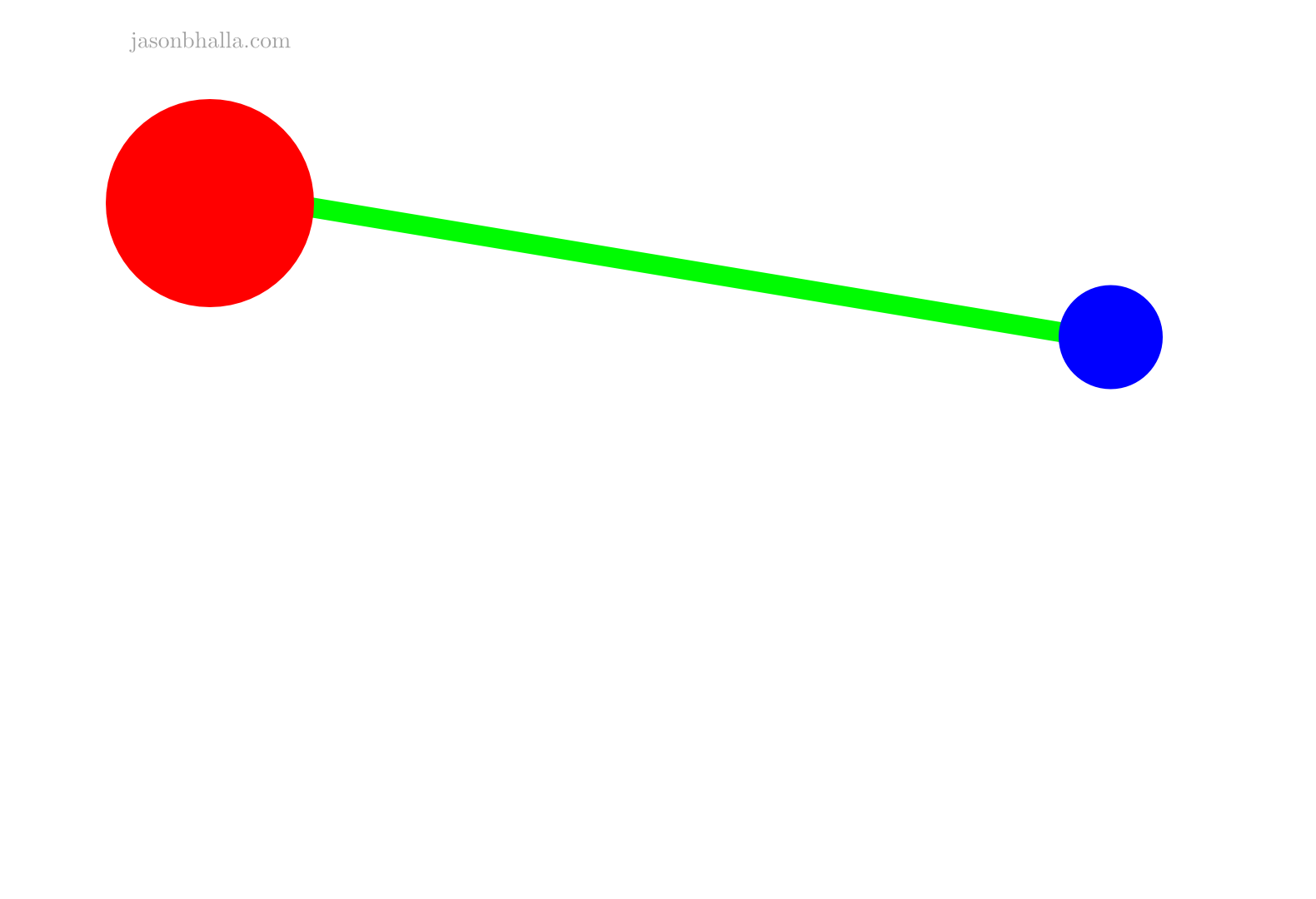 Spring Orbits Simulation